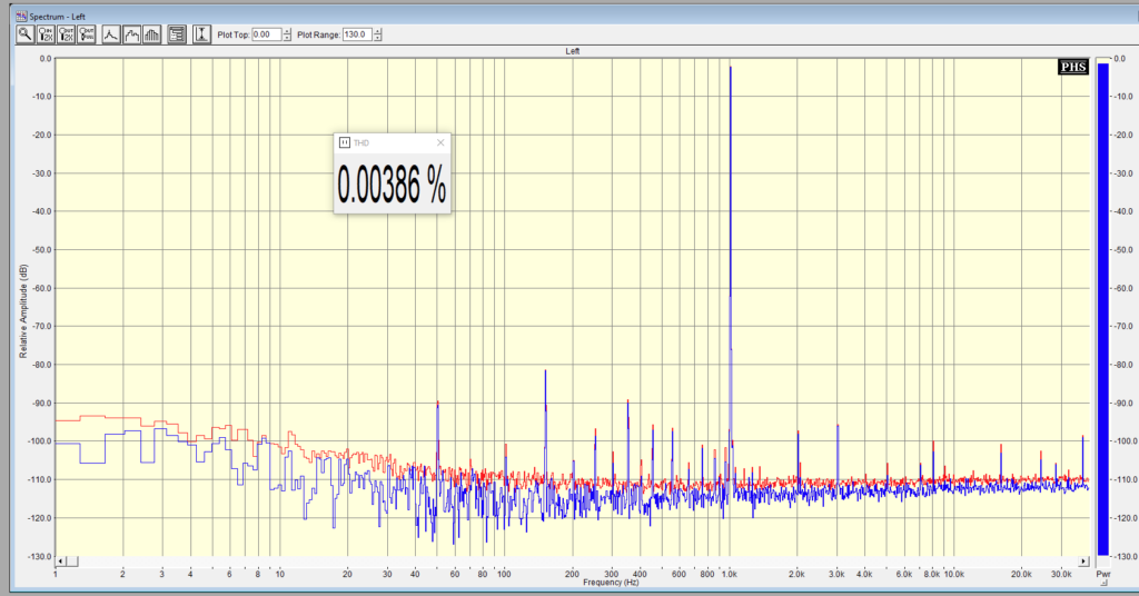 Harman Kardon PM665 thd